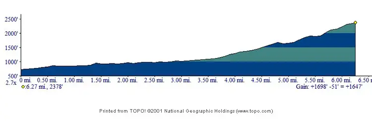 Allen Clark Hill Climb Topo